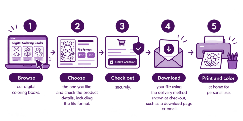 Five Step Digital Color Book Steps